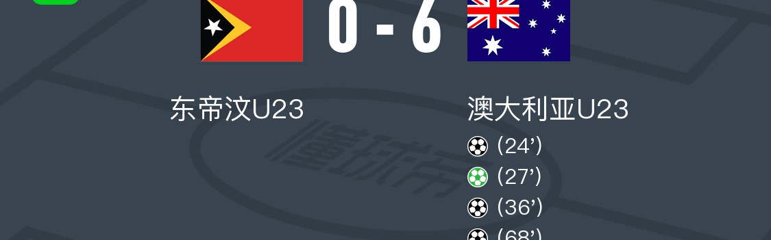 澳大利亚U23 6-0狂胜东帝汶U23，两场累积20粒净胜球